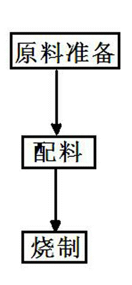 Novel sludge ceramic aggregate production method