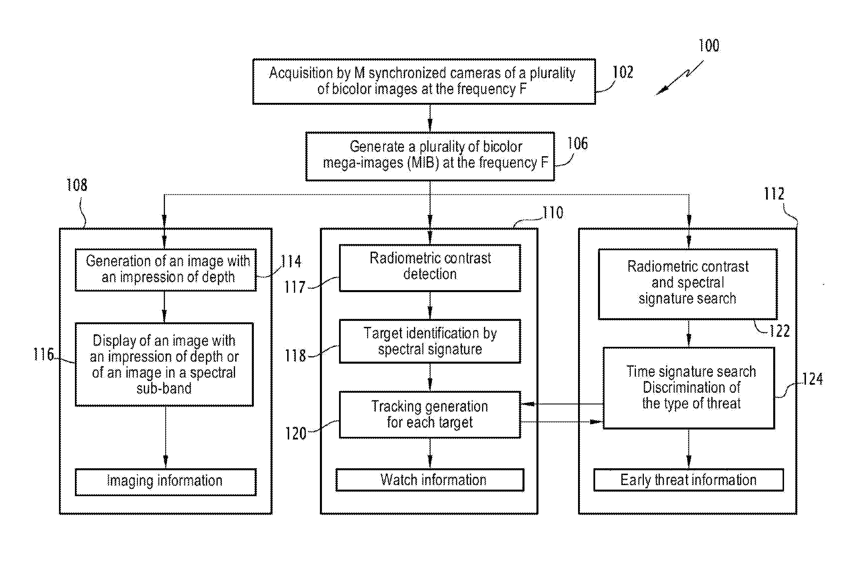 Multifunctional Bispectral Imaging Method and Device