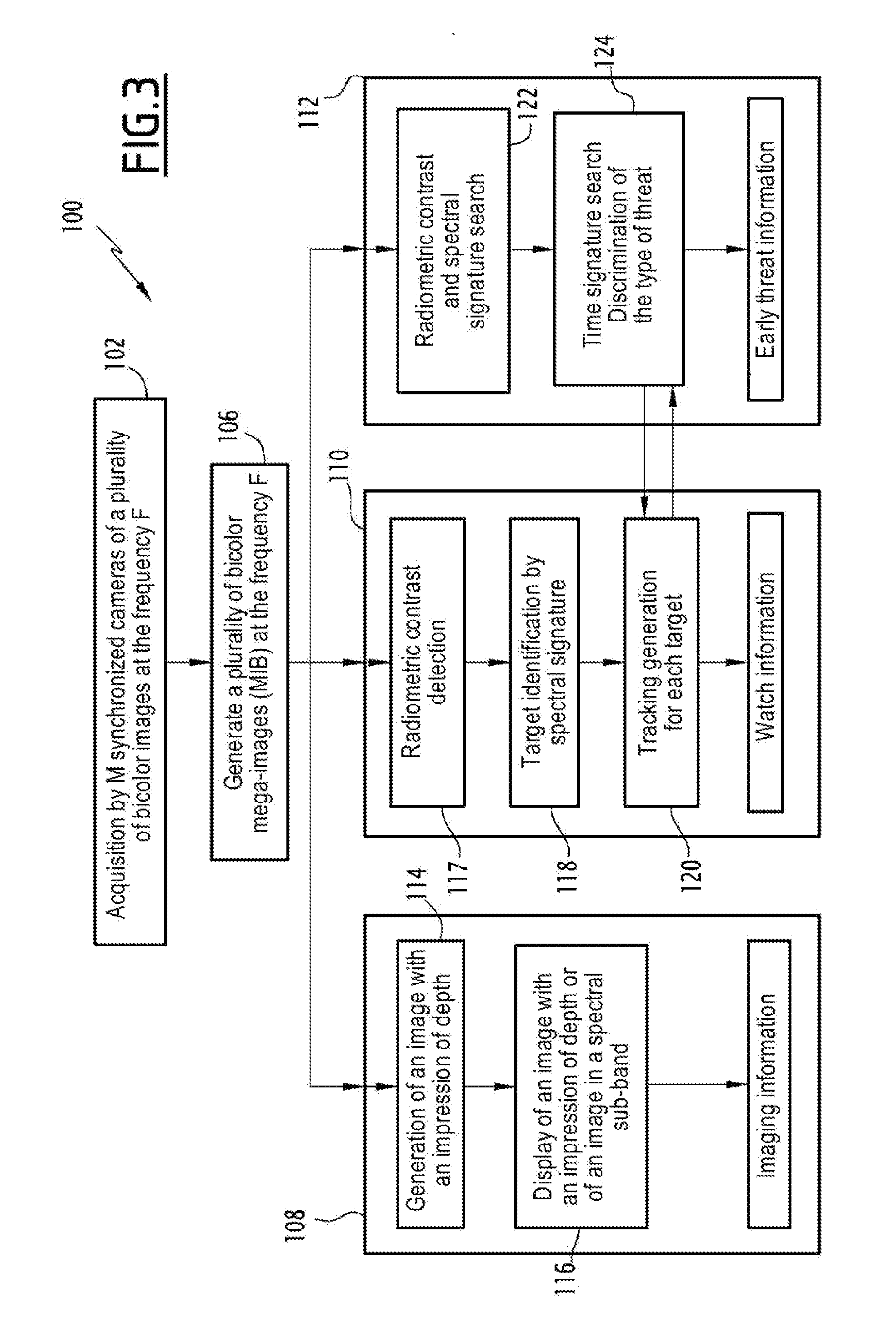 Multifunctional Bispectral Imaging Method and Device