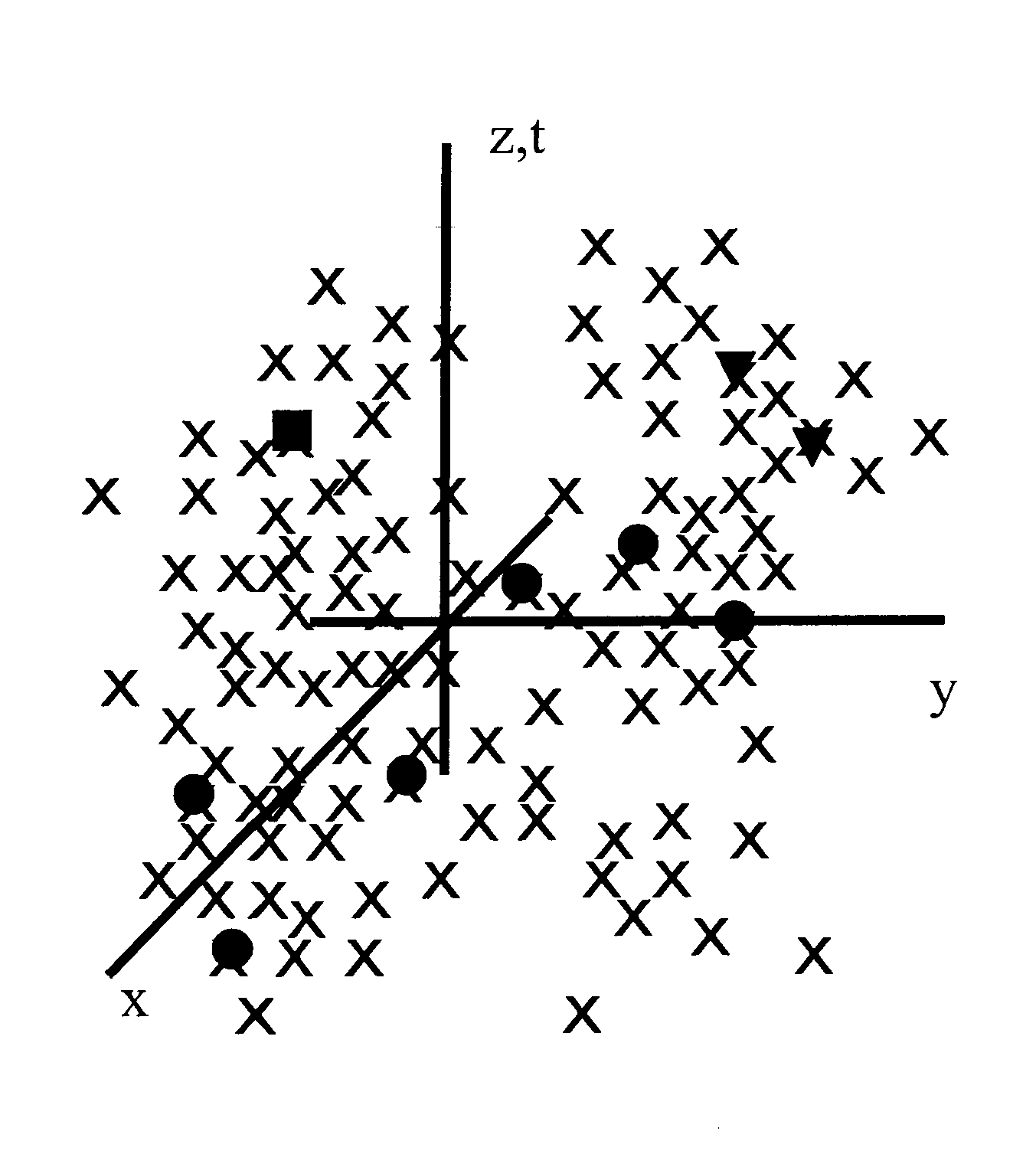 Interpreting a plurality of M-dimensional attribute vectors assigned to a plurality of locations in an N-dimensional interpretation space