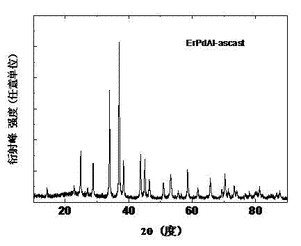 Rare earth-palladium-aluminum material for magnetic refrigeration and its preparation method and use