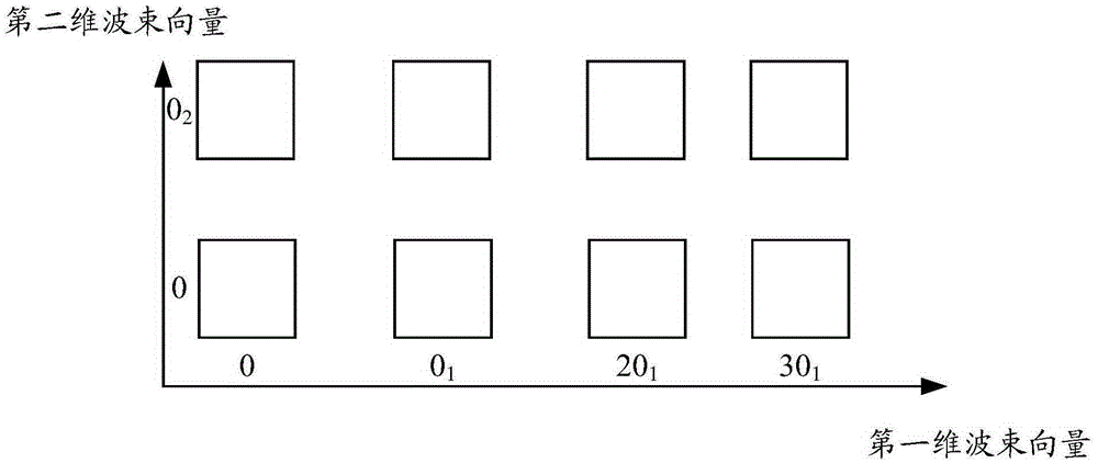 Codebook generation method, precoding matrix determination method and related device