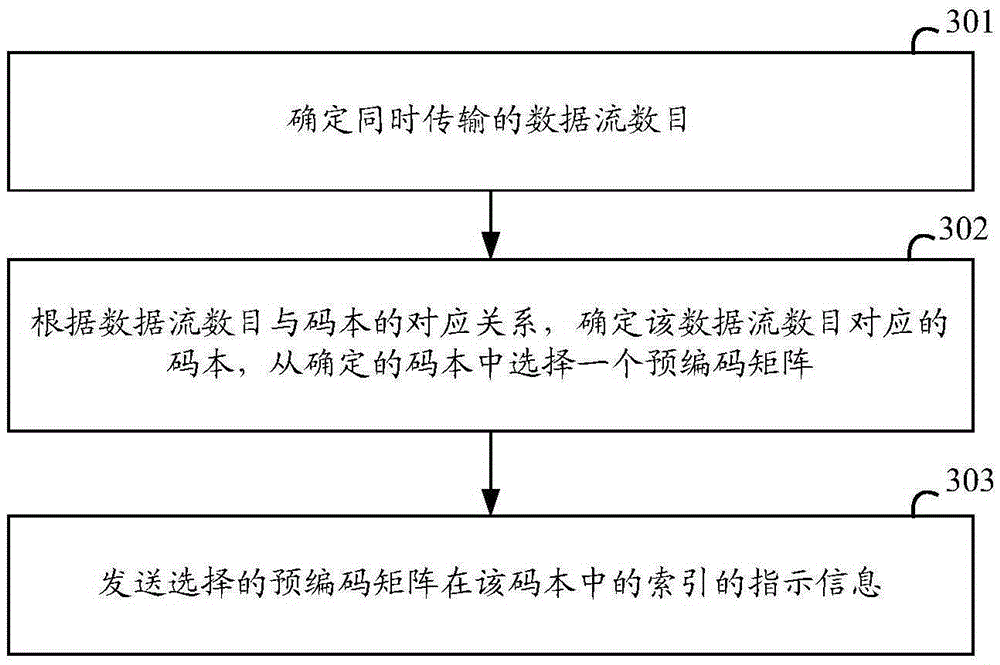 Codebook generation method, precoding matrix determination method and related device