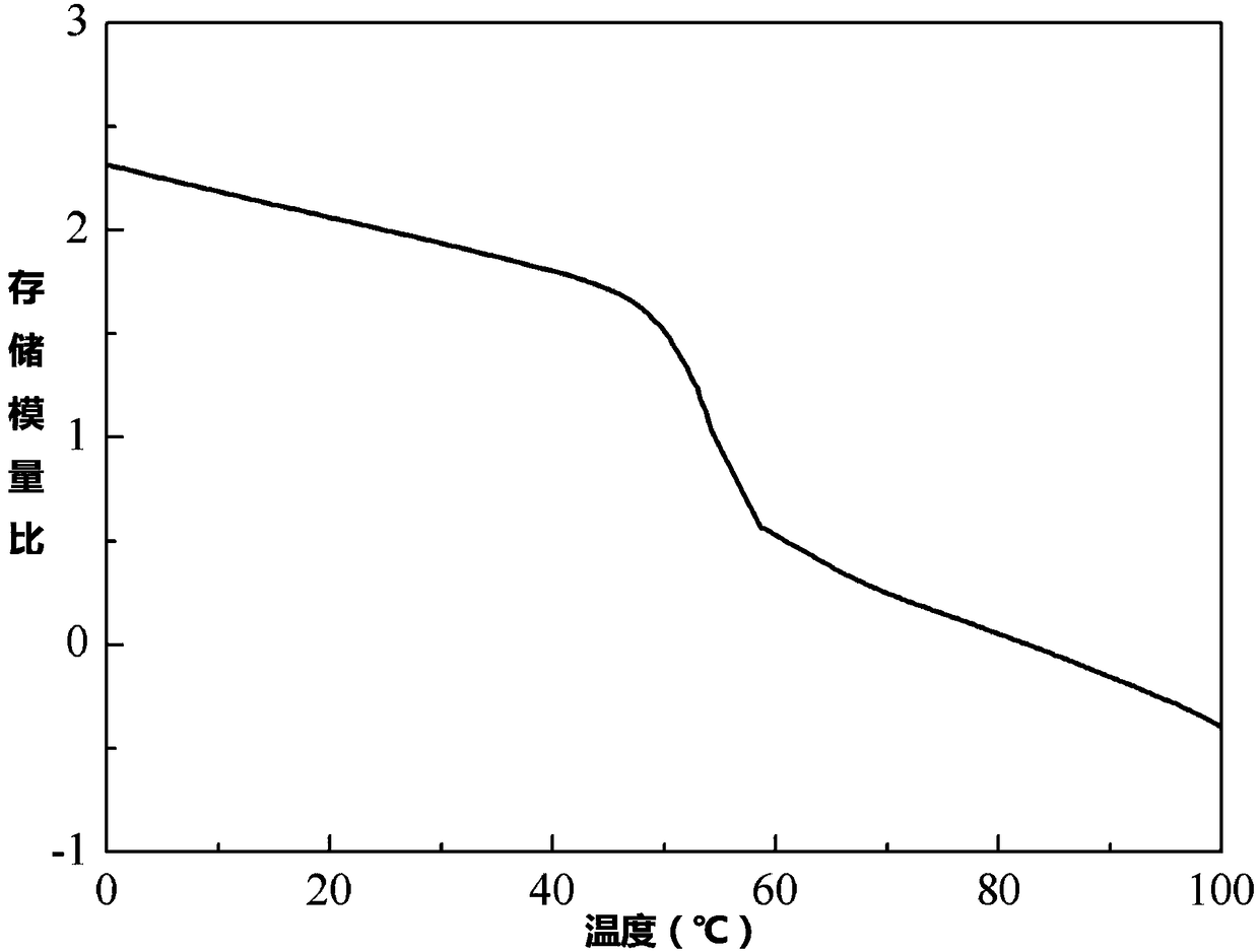 Manufacturing method and application of shape-memory polymer leather wrinkle-removing finishing material