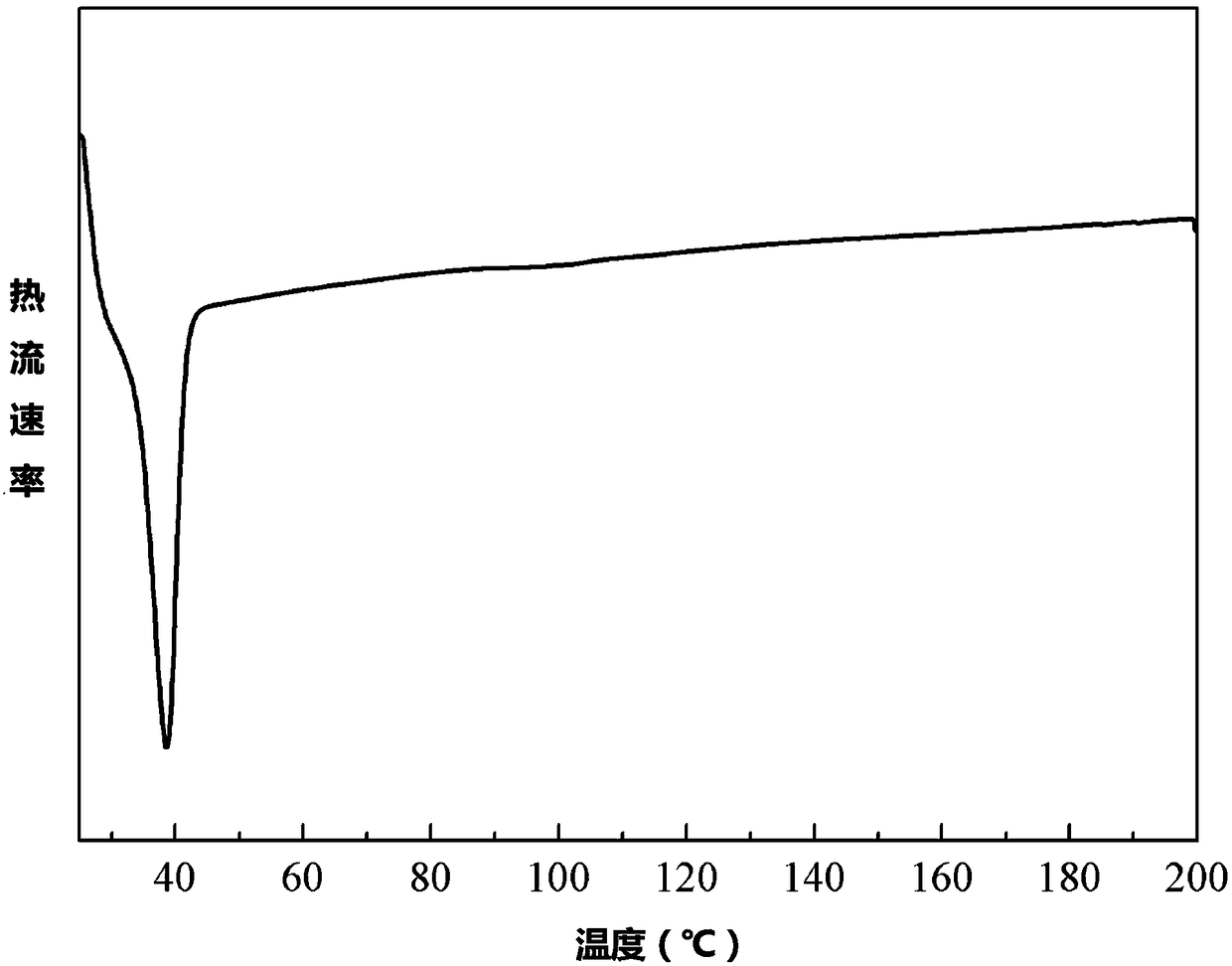 Manufacturing method and application of shape-memory polymer leather wrinkle-removing finishing material