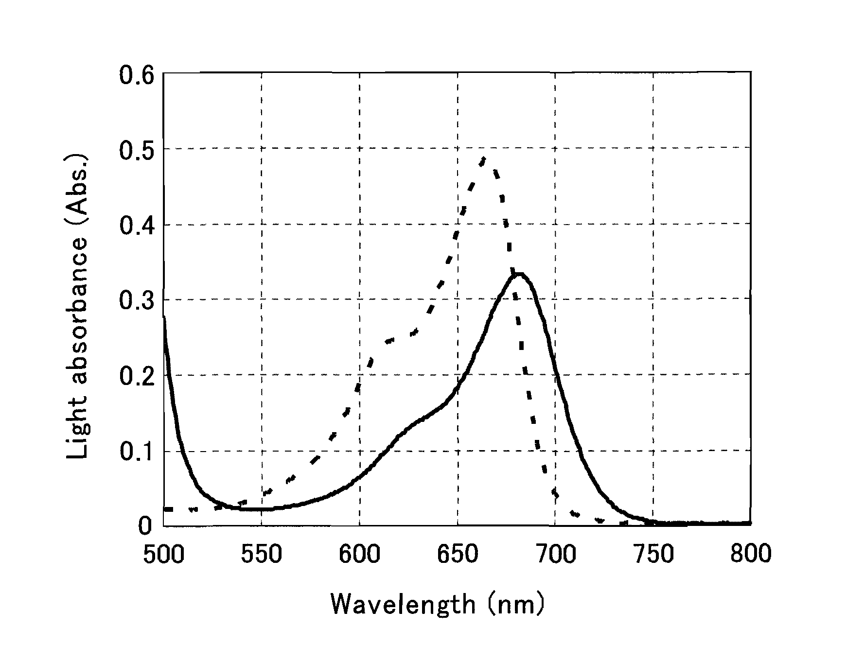 Method for detecting phenothiazine-derivative color and color-developer reagent used therein