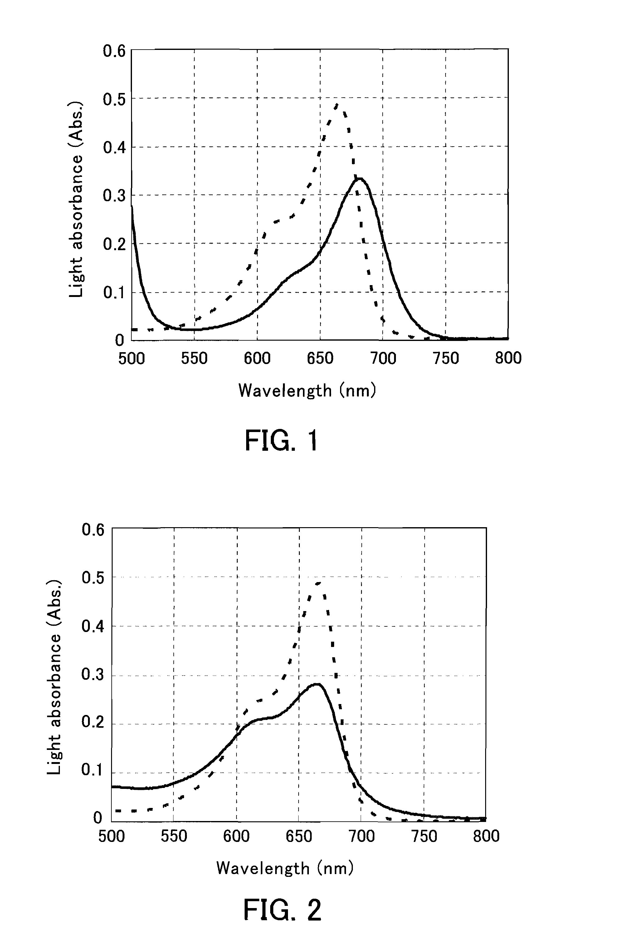 Method for detecting phenothiazine-derivative color and color-developer reagent used therein