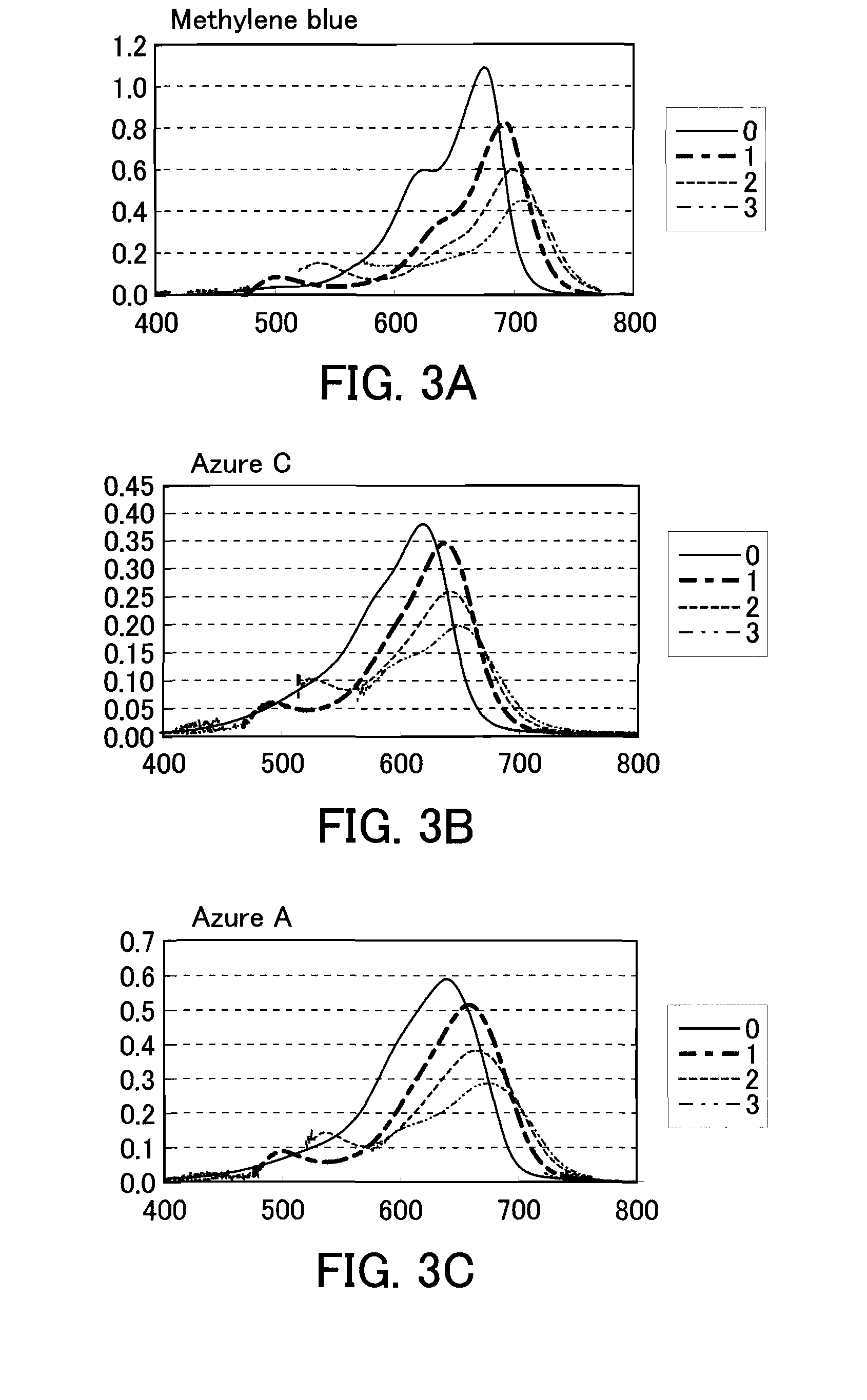 Method for detecting phenothiazine-derivative color and color-developer reagent used therein