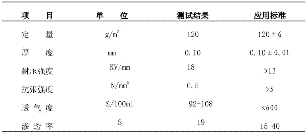 A high thermal conductivity aromatic polyoxadiazole precipitation fiber mica insulation material and its preparation method and application