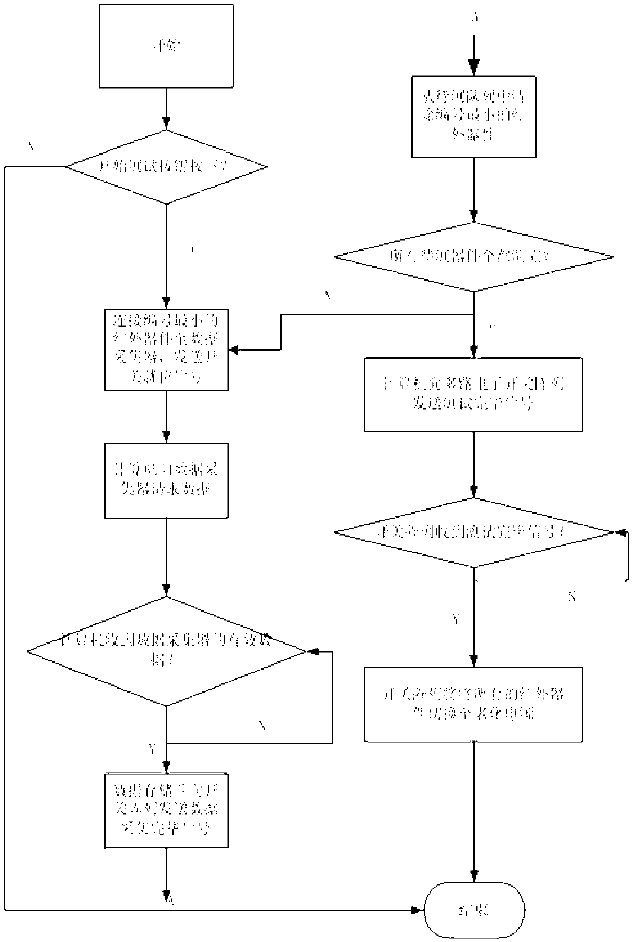 Multichannel value of resistance automation measuring system