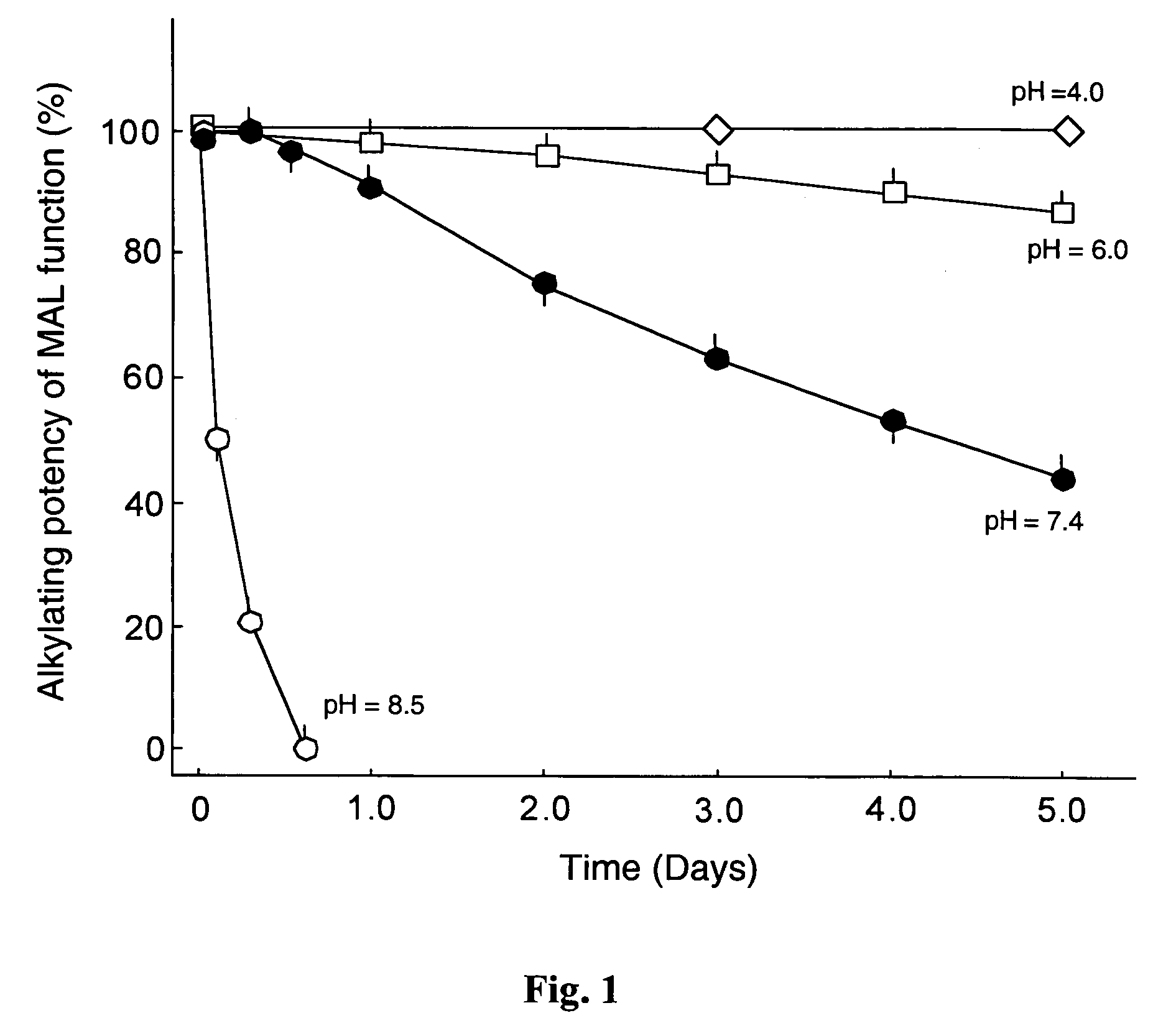 Reversible pegylated drugs