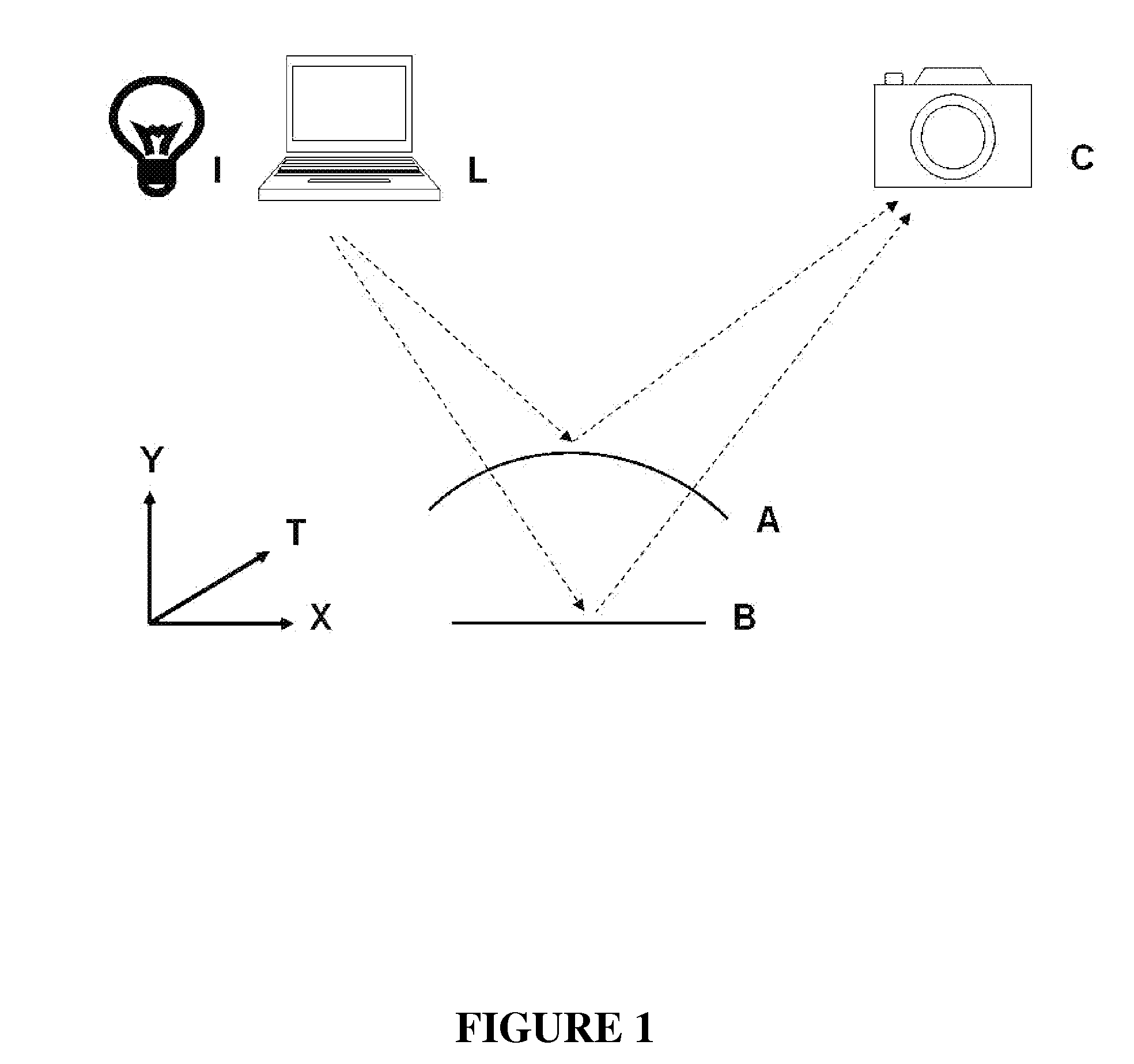 Methods for performing biometric recognition of a human eye and corroboration of same