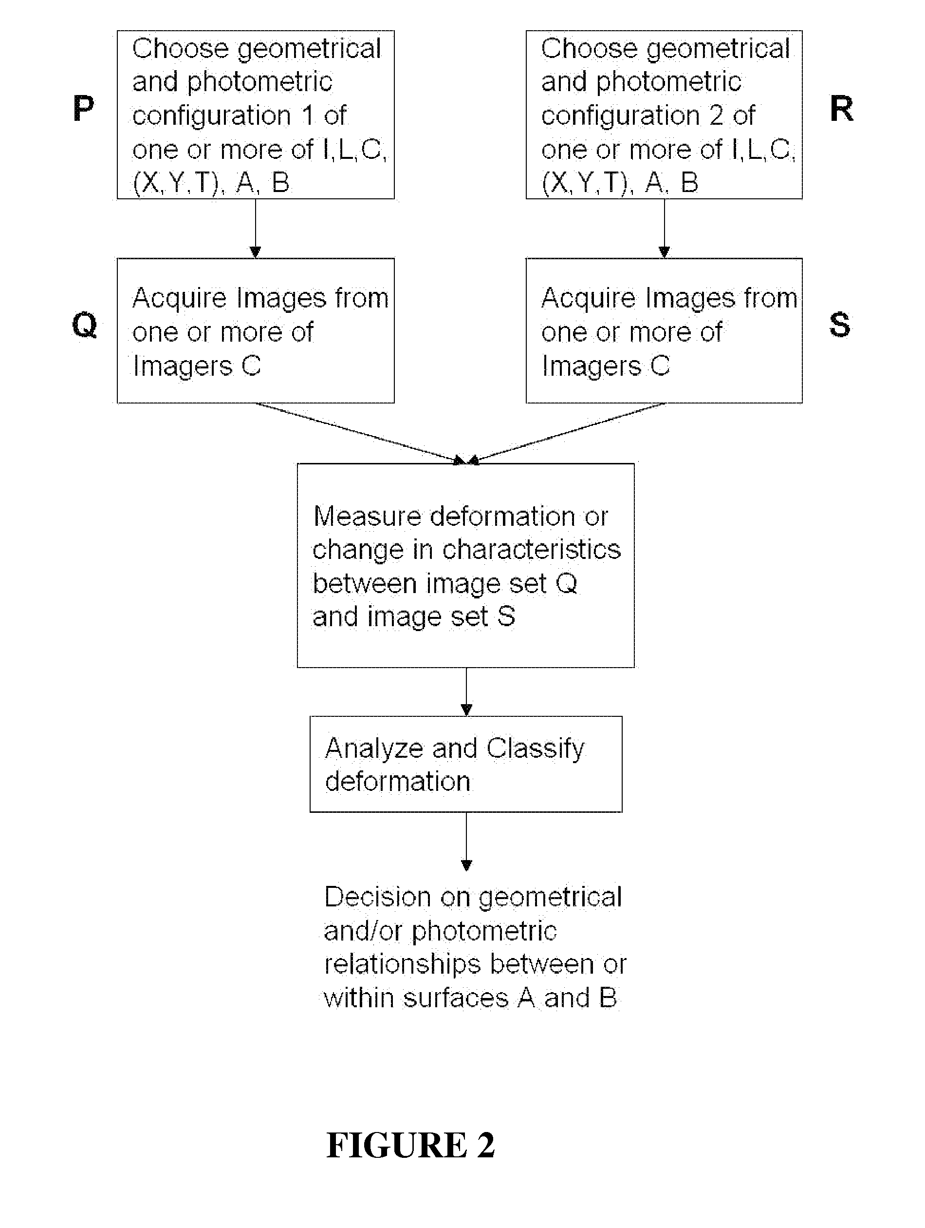 Methods for performing biometric recognition of a human eye and corroboration of same