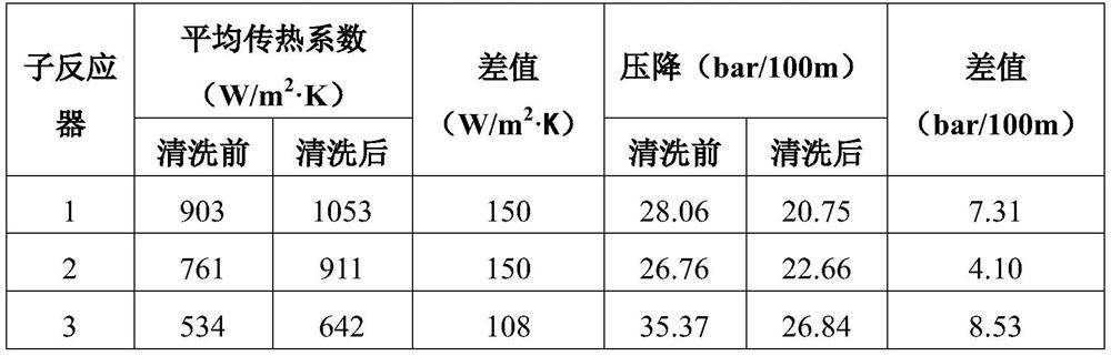 Cleaning method for high-pressure tubular polyethylene reaction system