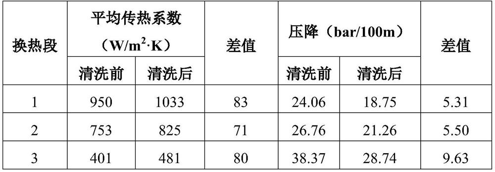 Cleaning method for high-pressure tubular polyethylene reaction system