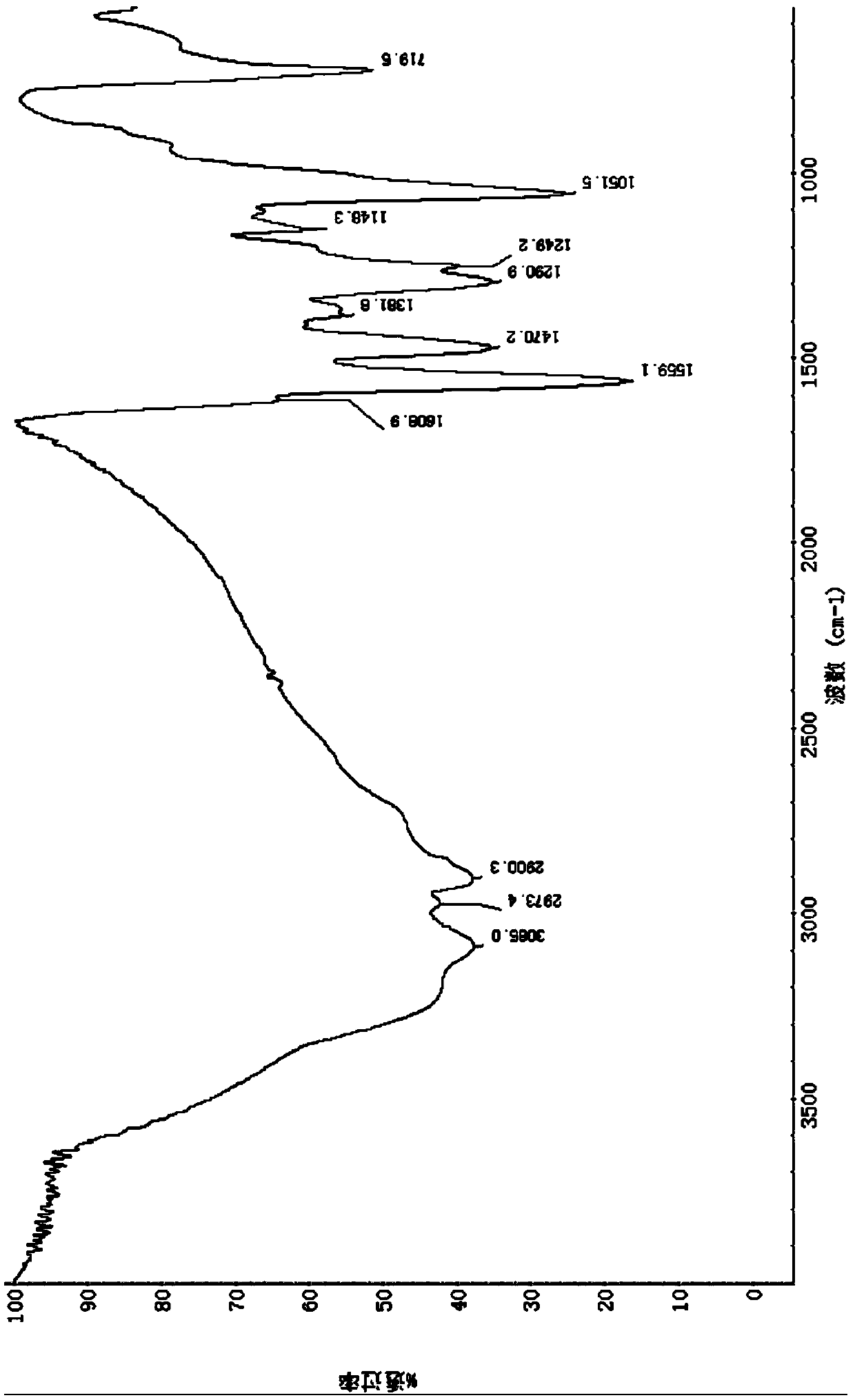 Broad-spectrum bactericidal low-toxicity low-residue bismerthiazol novel compound and composition thereof