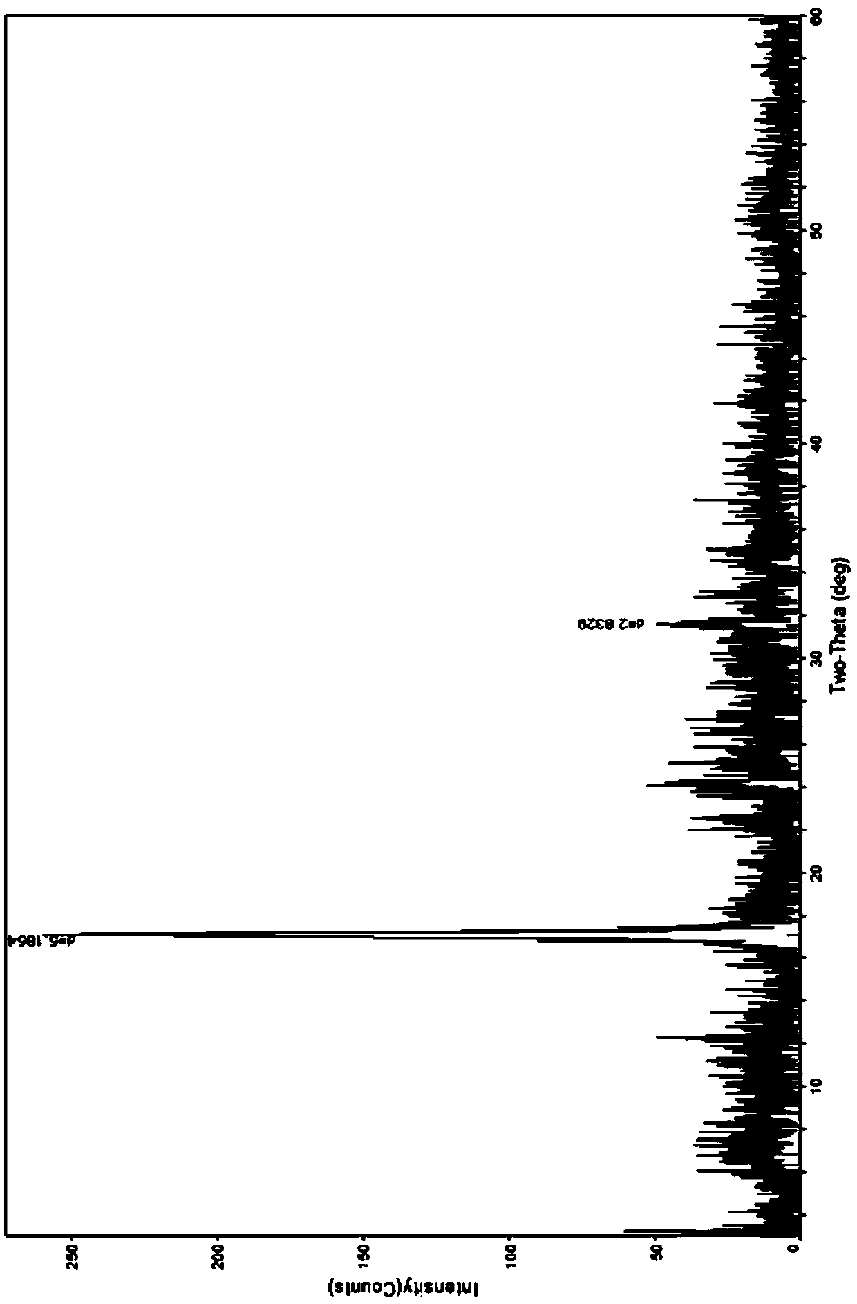 Broad-spectrum bactericidal low-toxicity low-residue bismerthiazol novel compound and composition thereof