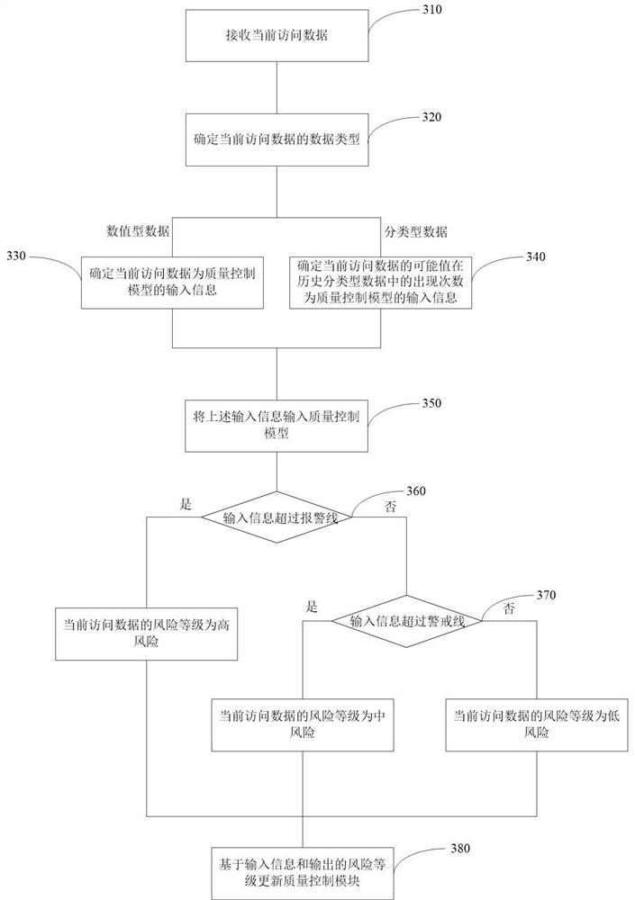 Risk assessment method, device and equipment and storage medium