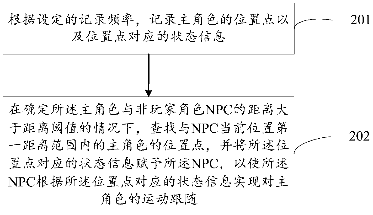 Character motion following method and device, computing device and storage medium