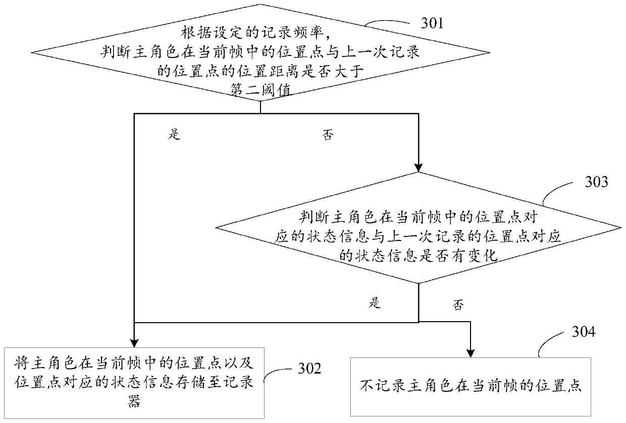 Character motion following method and device, computing device and storage medium