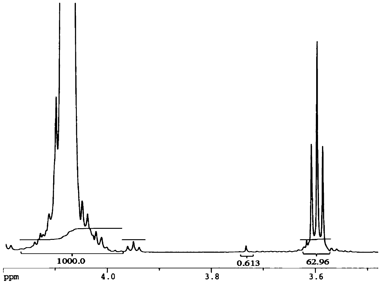 A kind of polycarbonate polyol and its preparation method and application