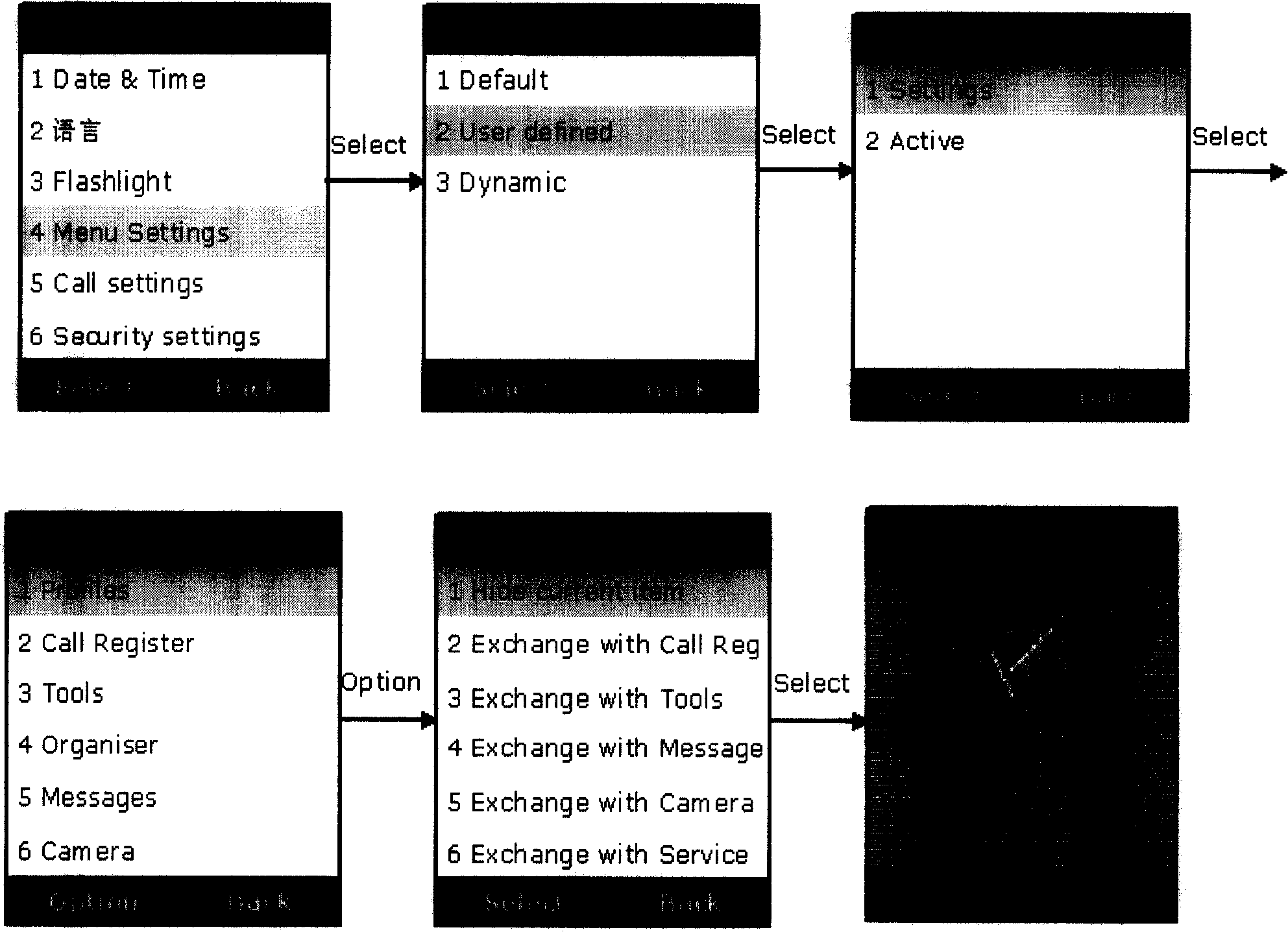 Dynamic setting method for mobile phone menu system