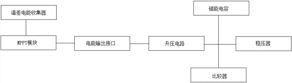 Regulator station remote monitoring system for self-powered sensor network