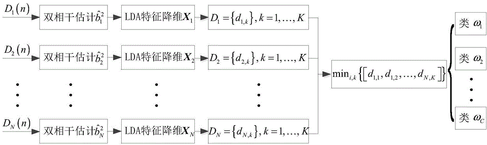 Aircraft target recognition method based on single frequency network passive radar