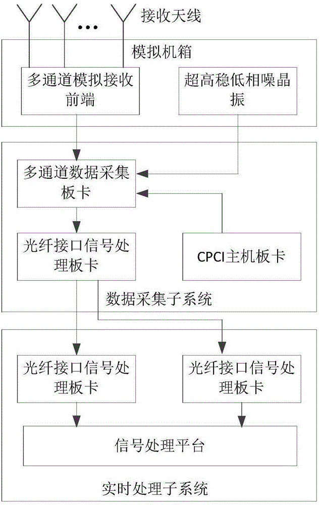 Aircraft target recognition method based on single frequency network passive radar