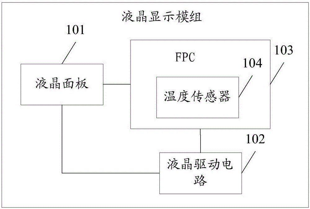 Liquid crystal display module group and voltage adjusting method thereof