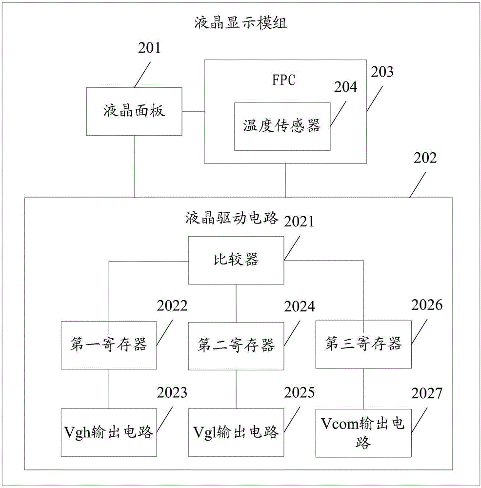 Liquid crystal display module group and voltage adjusting method thereof