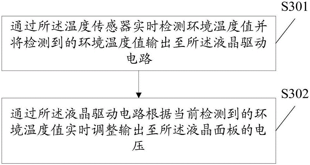 Liquid crystal display module group and voltage adjusting method thereof