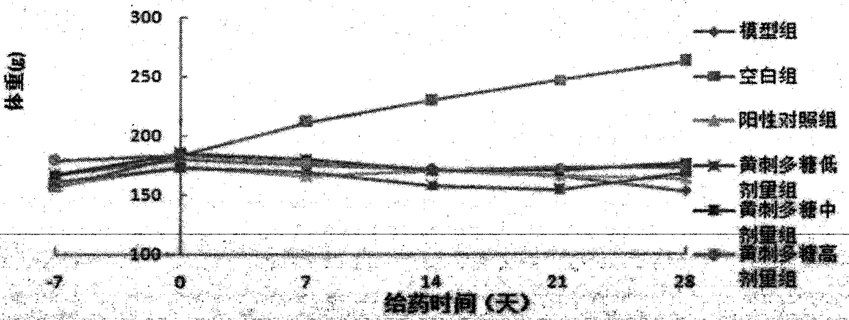 Yellow thorn fruit polysaccharide and its preparation method and use