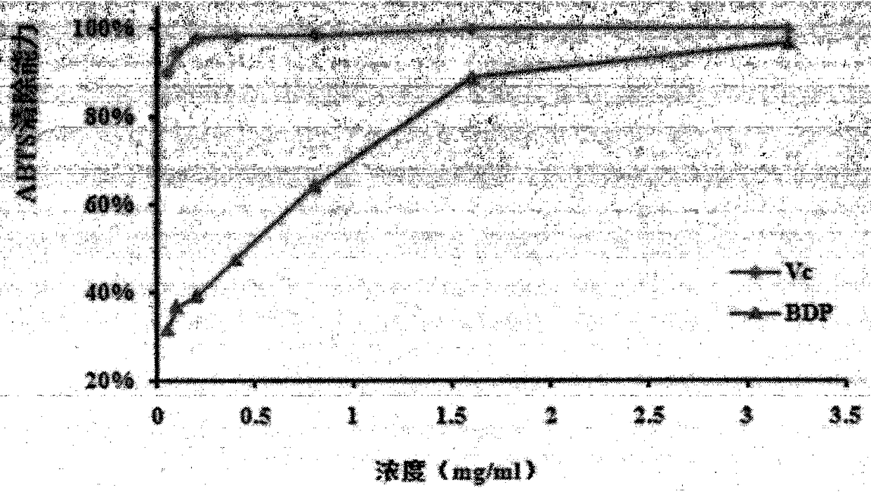 Yellow thorn fruit polysaccharide and its preparation method and use