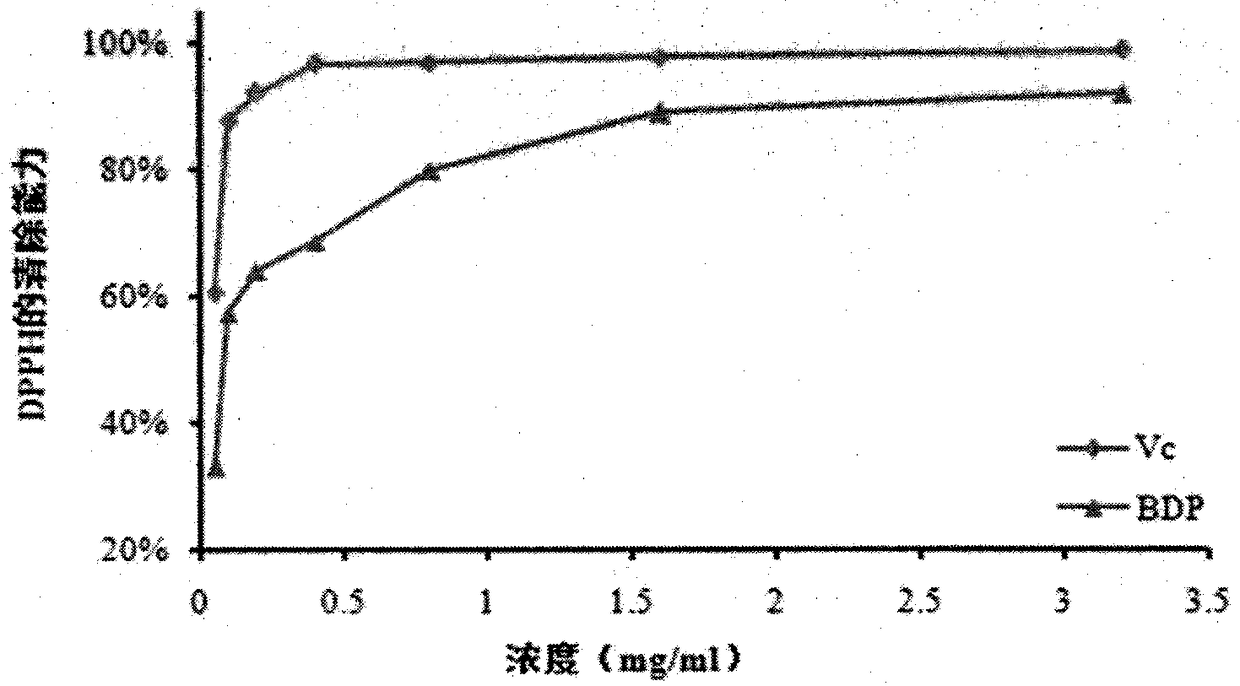 Yellow thorn fruit polysaccharide and its preparation method and use