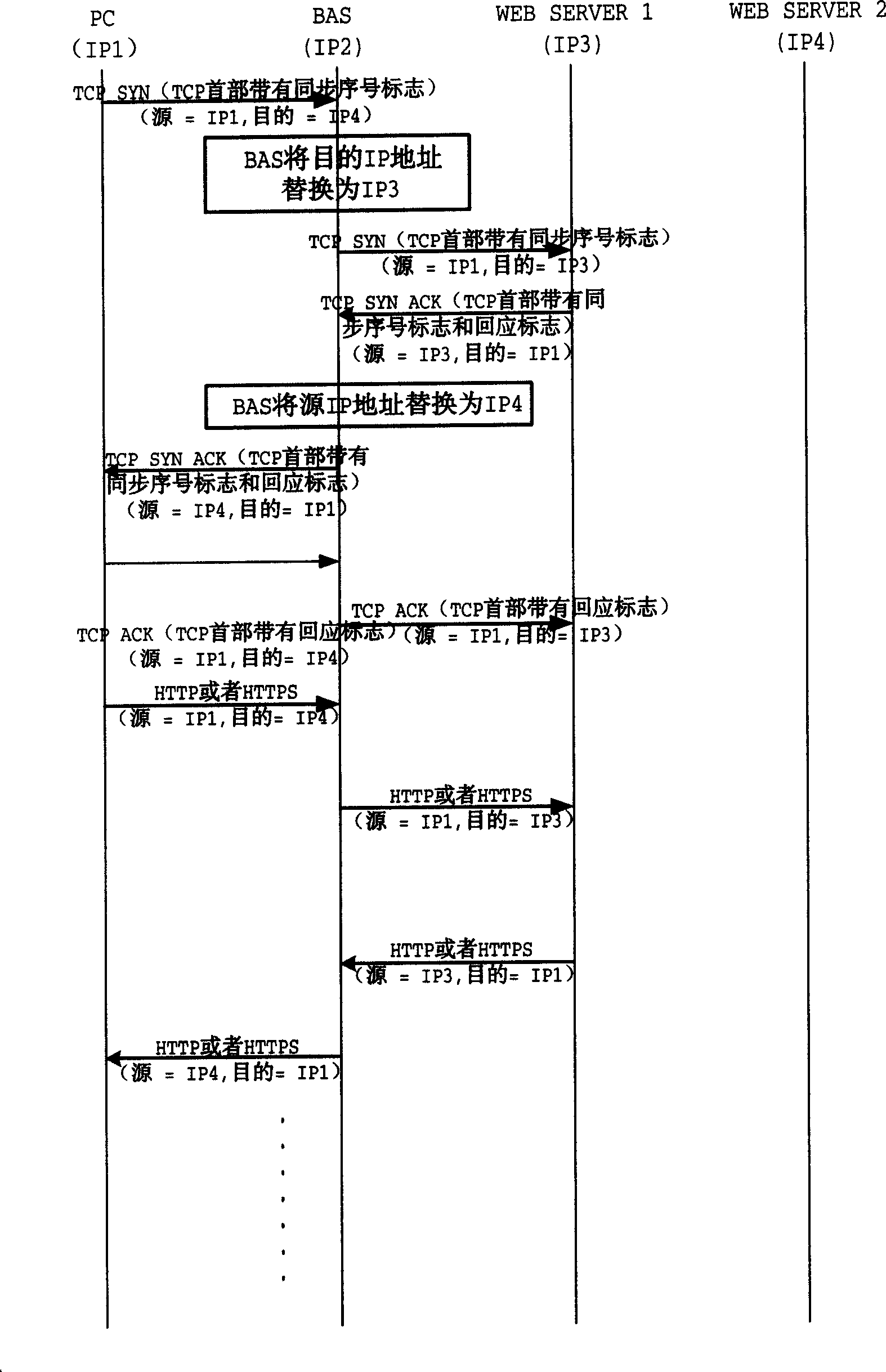 A method for implementing forced door