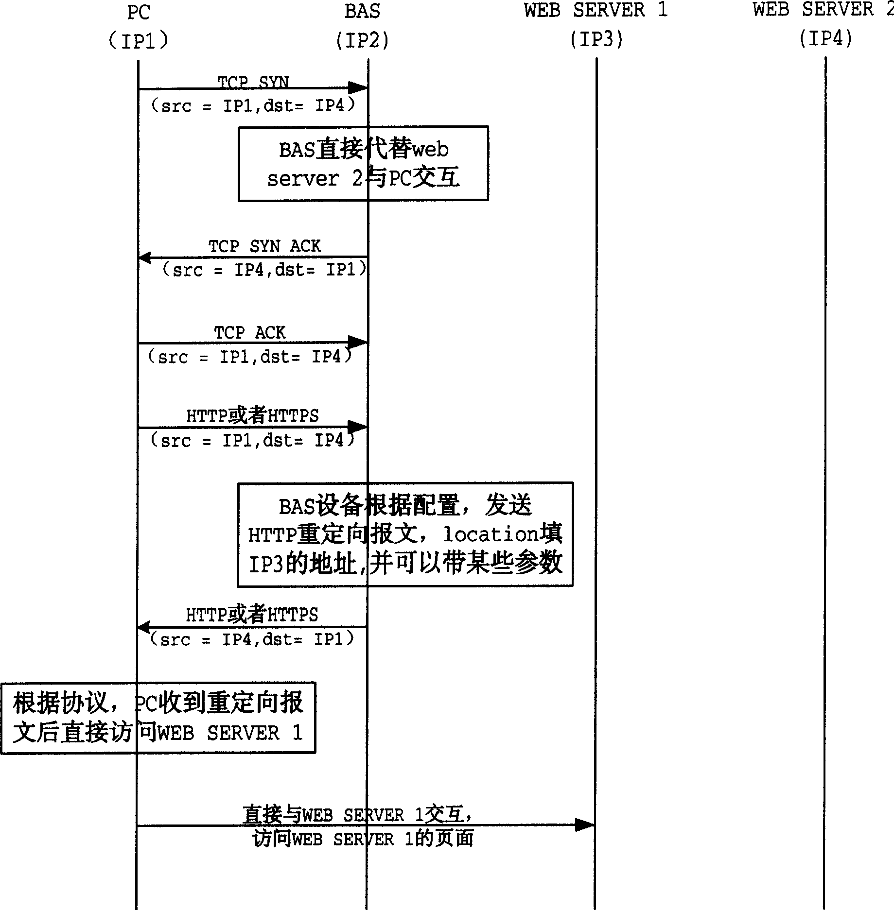 A method for implementing forced door