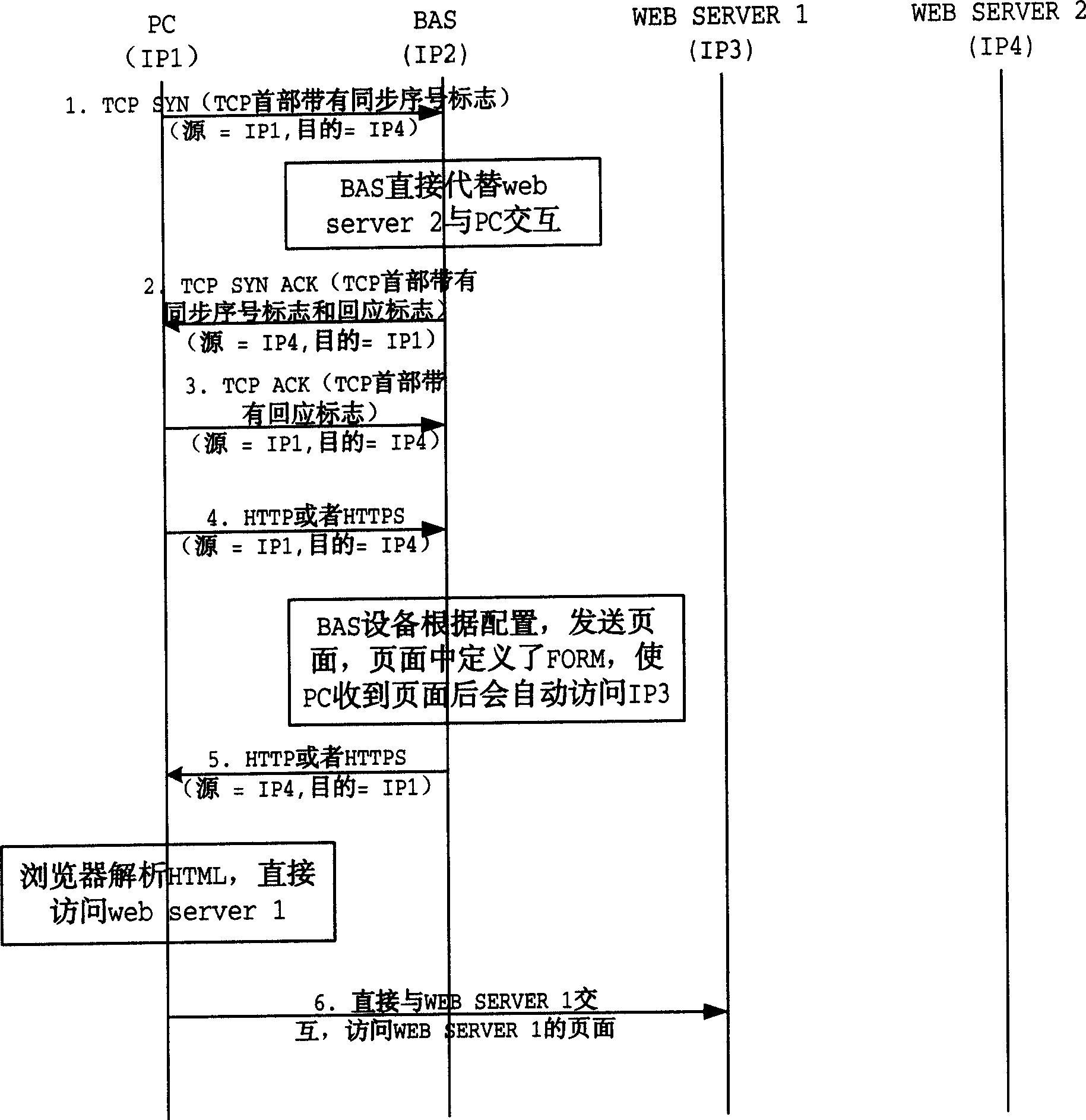 A method for implementing forced door