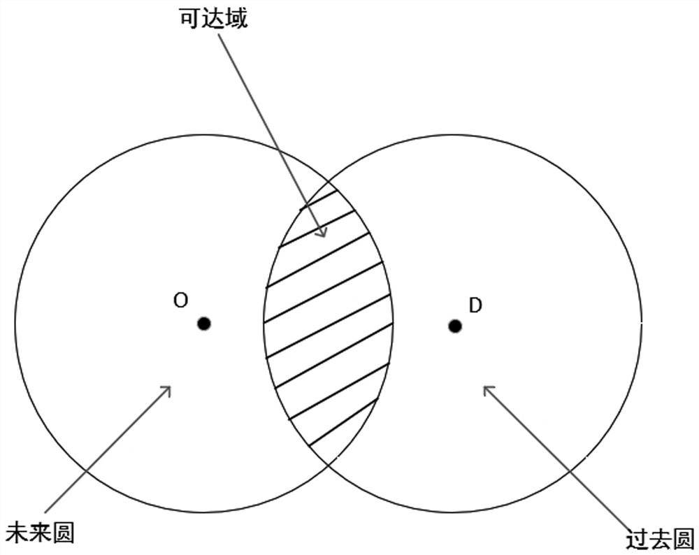 Calculation method of large UAV collision probability based on STP model