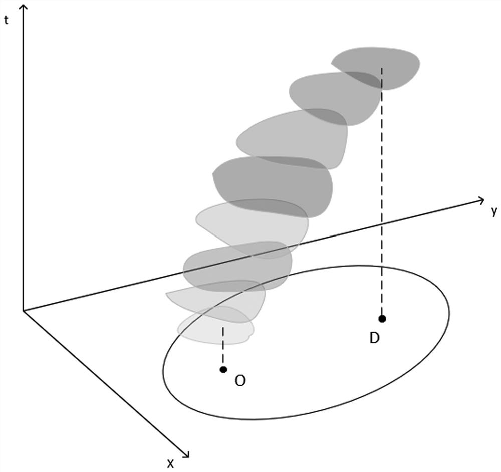 Calculation method of large UAV collision probability based on STP model