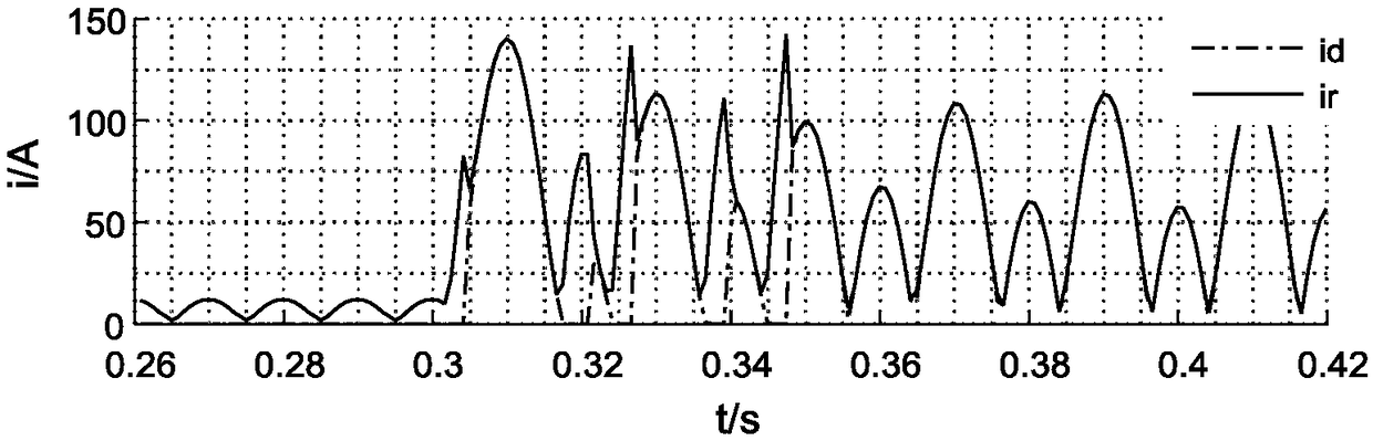 Differential protection method of bus sampling value based on current transformer linear transmission area