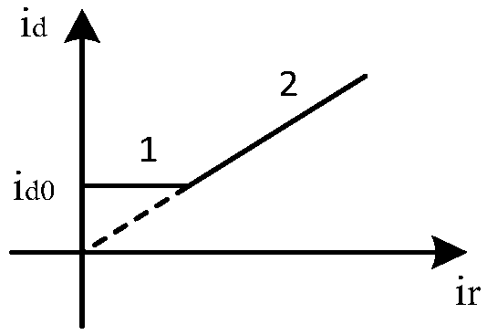 Differential protection method of bus sampling value based on current transformer linear transmission area