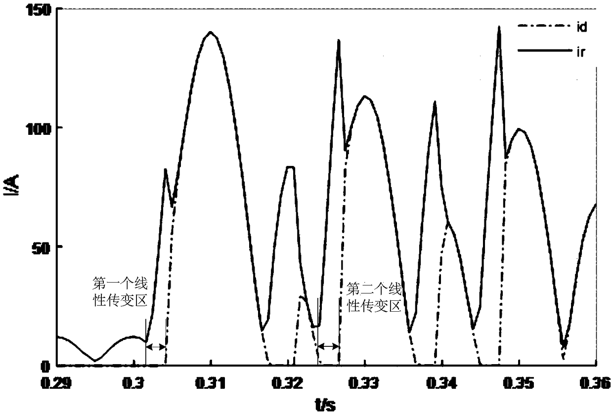 Differential protection method of bus sampling value based on current transformer linear transmission area