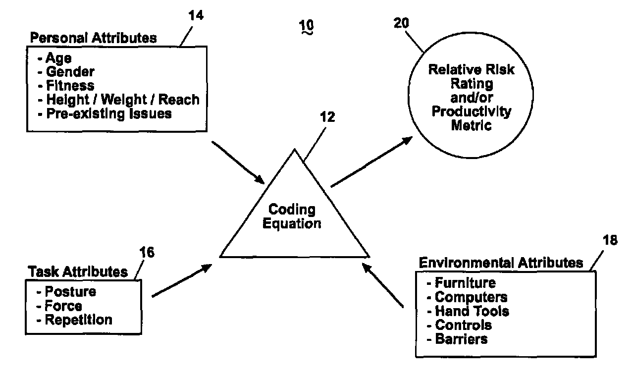 Method for optimally determining appropriate ergonomics for occupants of a workspace