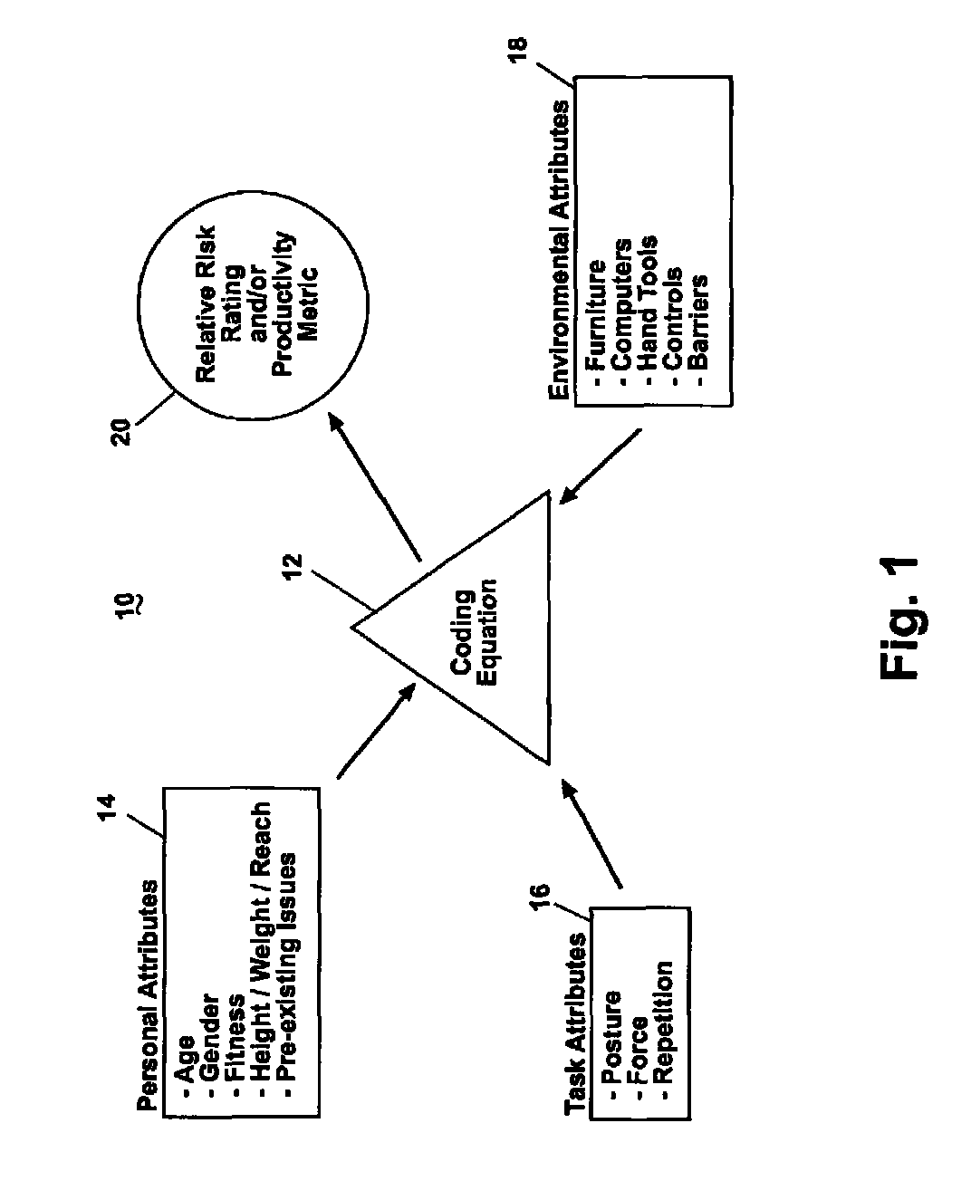 Method for optimally determining appropriate ergonomics for occupants of a workspace