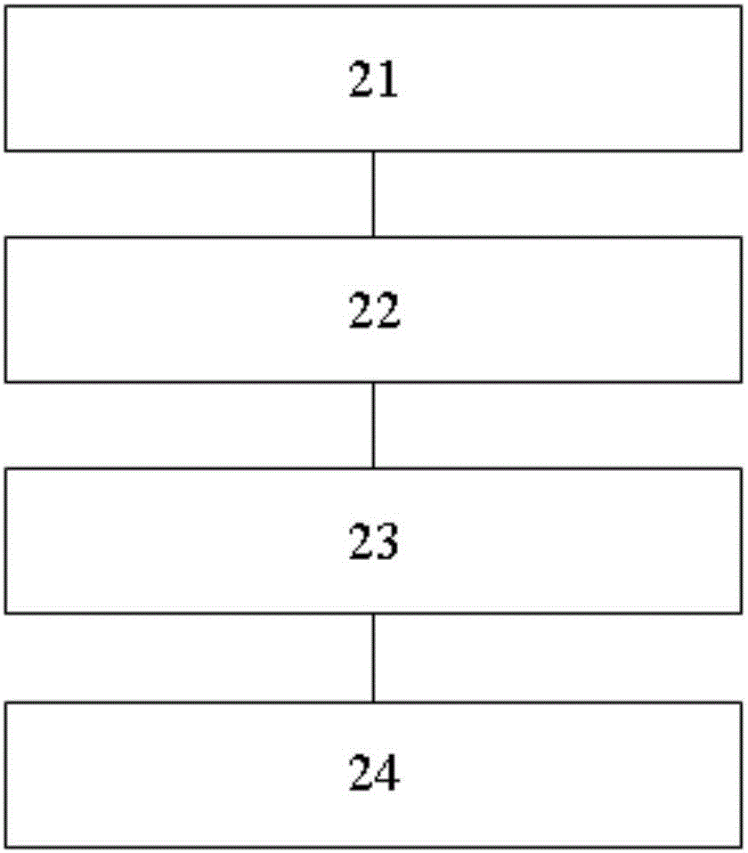 Image big data acquisition and processing method