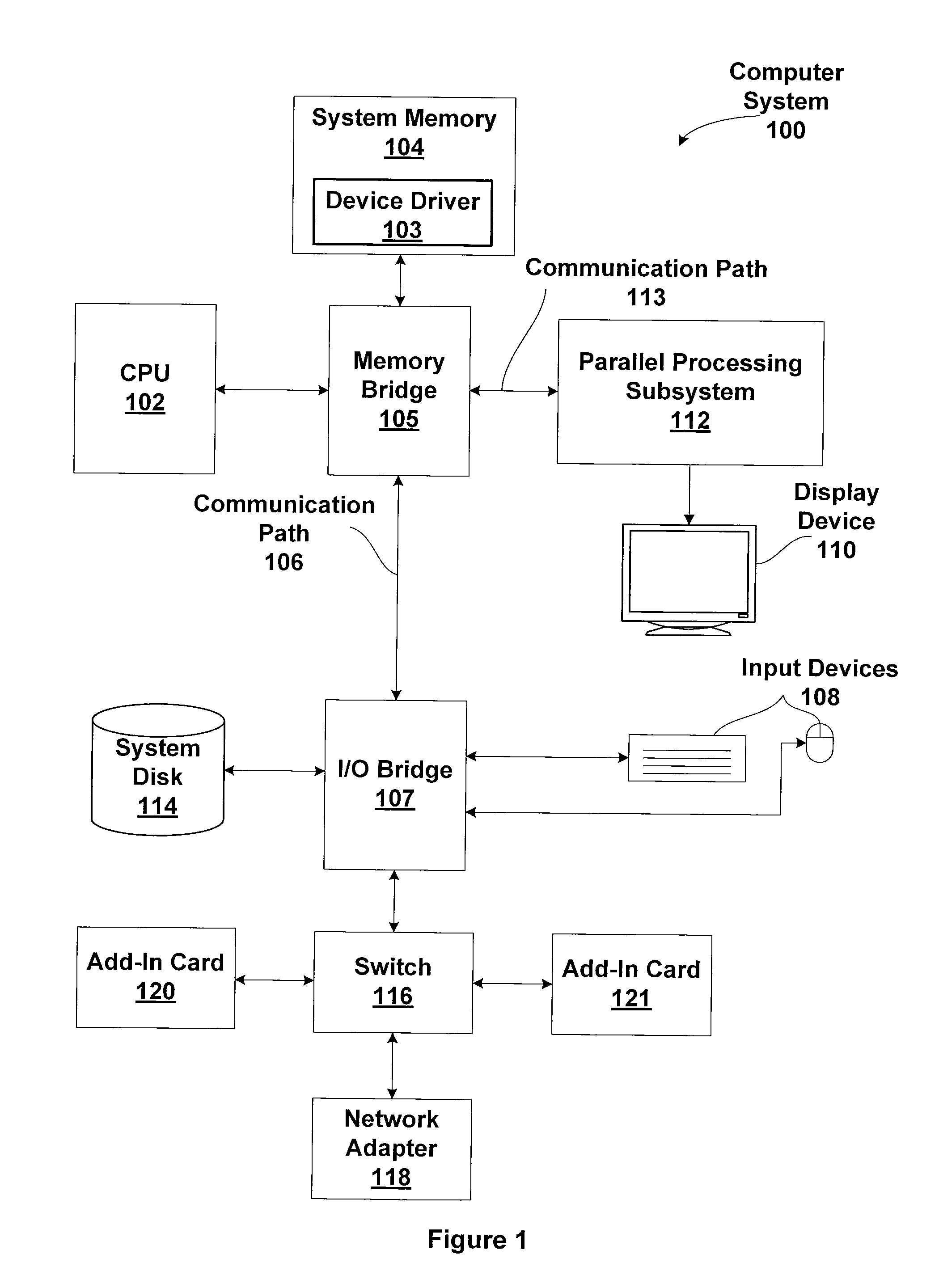 Parallel dynamic memory allocation using a lock-free FIFO