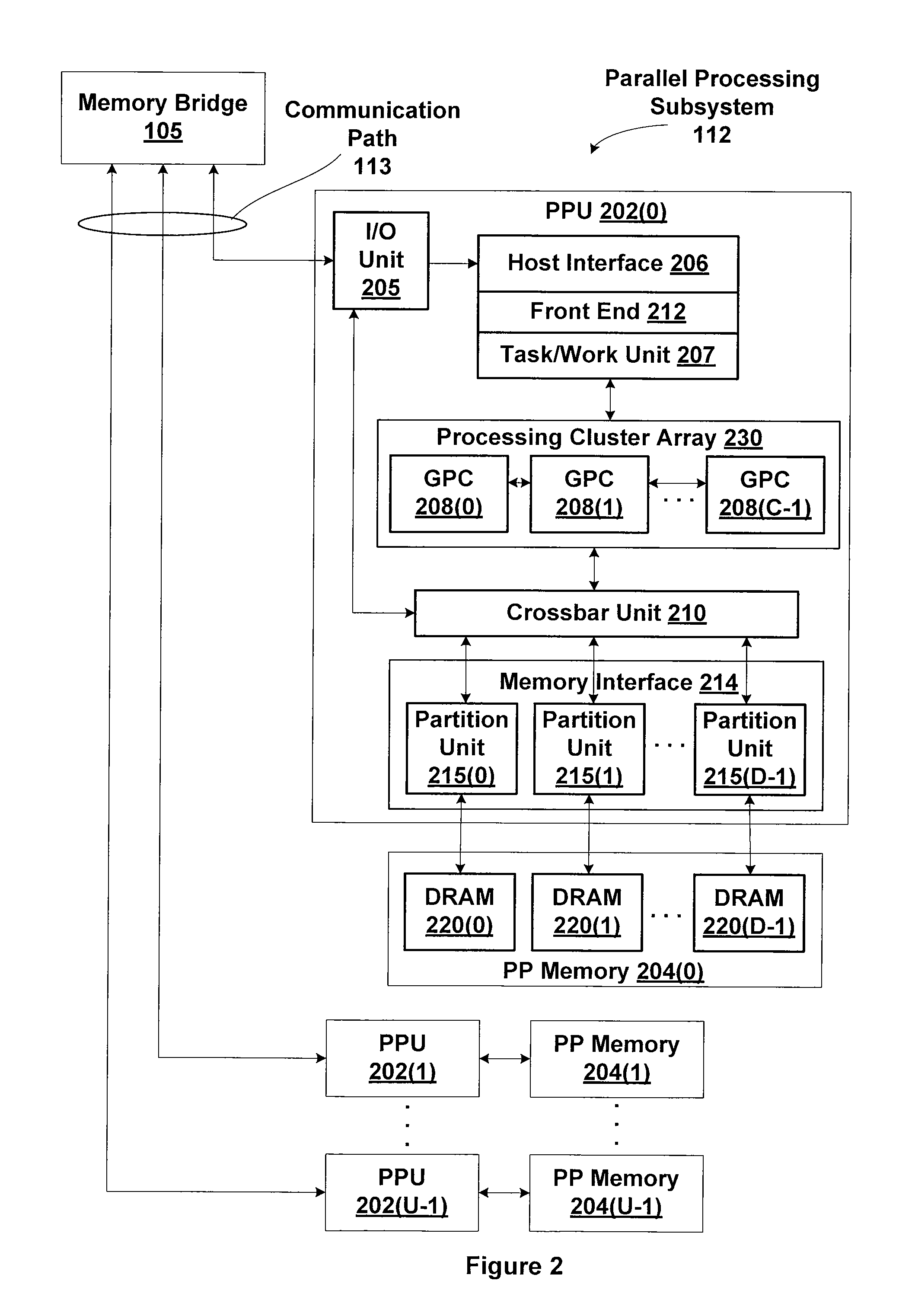 Parallel dynamic memory allocation using a lock-free FIFO