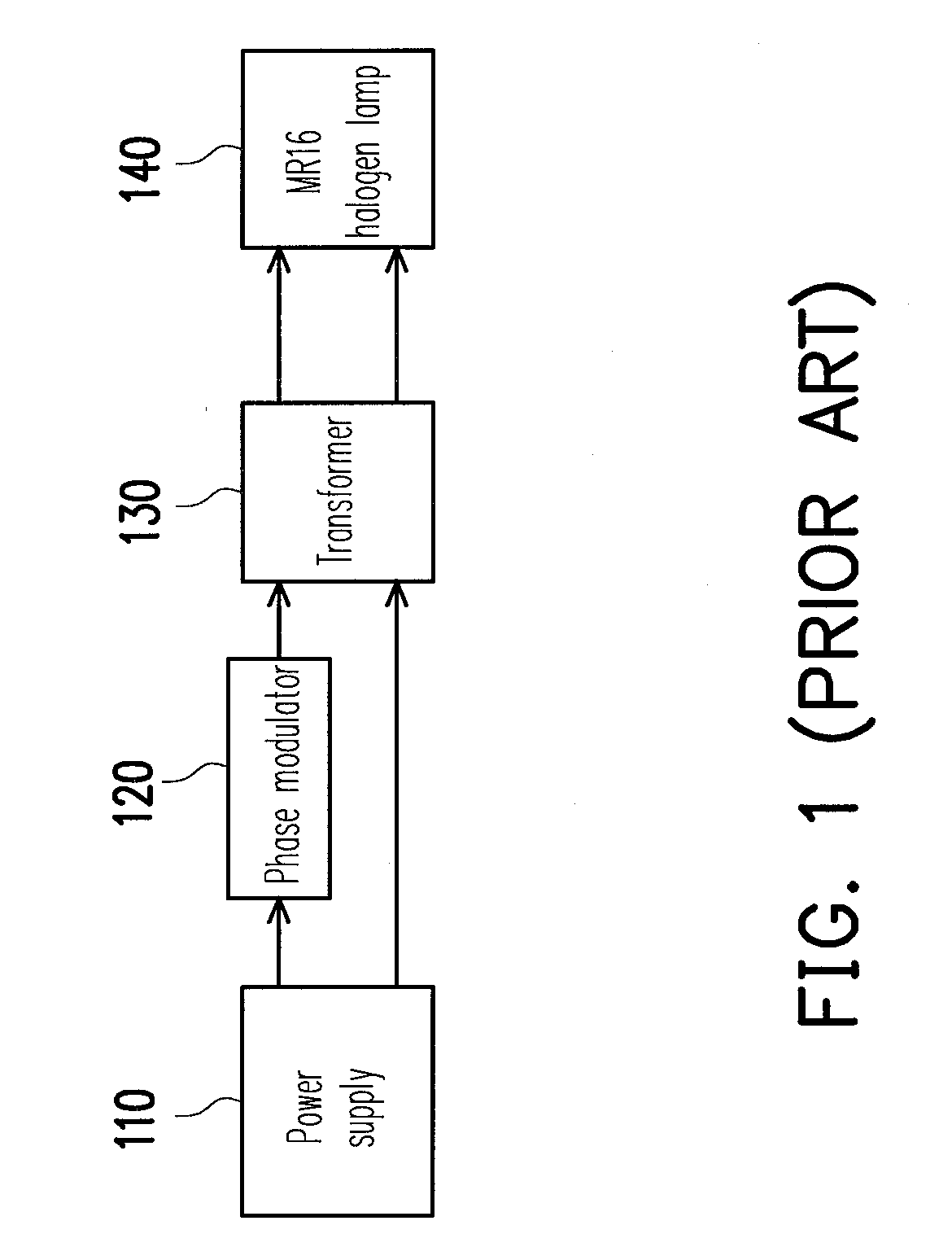 Light source apparatus and light source adjusting module