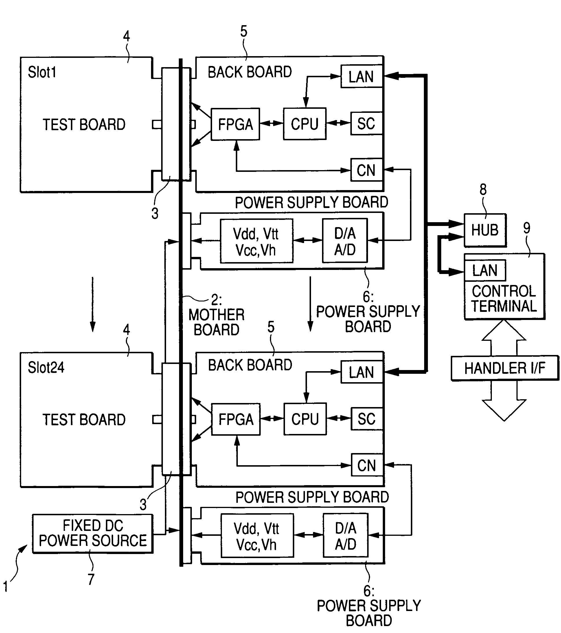 Fabrication method of semiconductor integrated circuit device